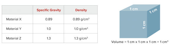 specific gravity