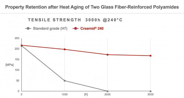 tensile strength retention eng