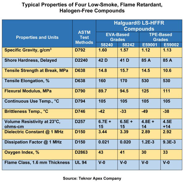 80_600_590_table_of_properties