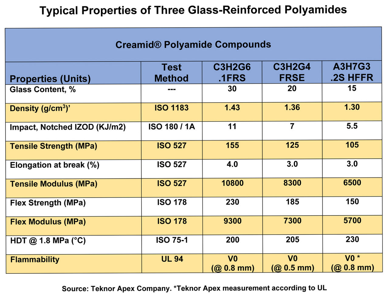 Microsoft Word - Table of Properties