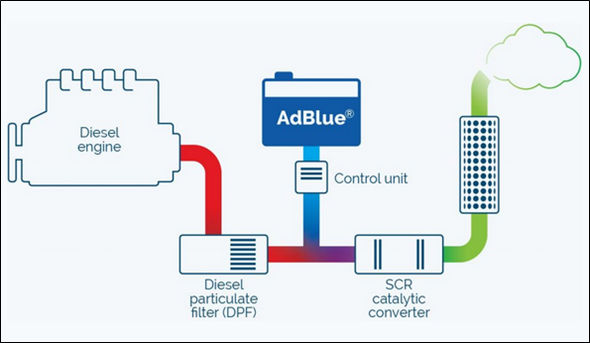 Ad Blue Illustration