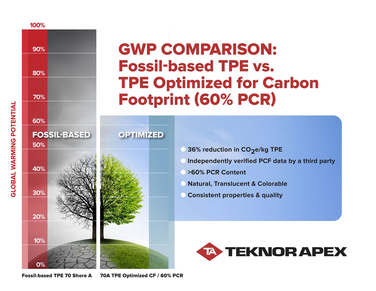 Monprene Comparison Chart