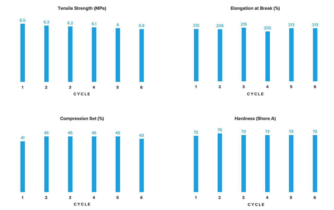 all4_tpe_cycles