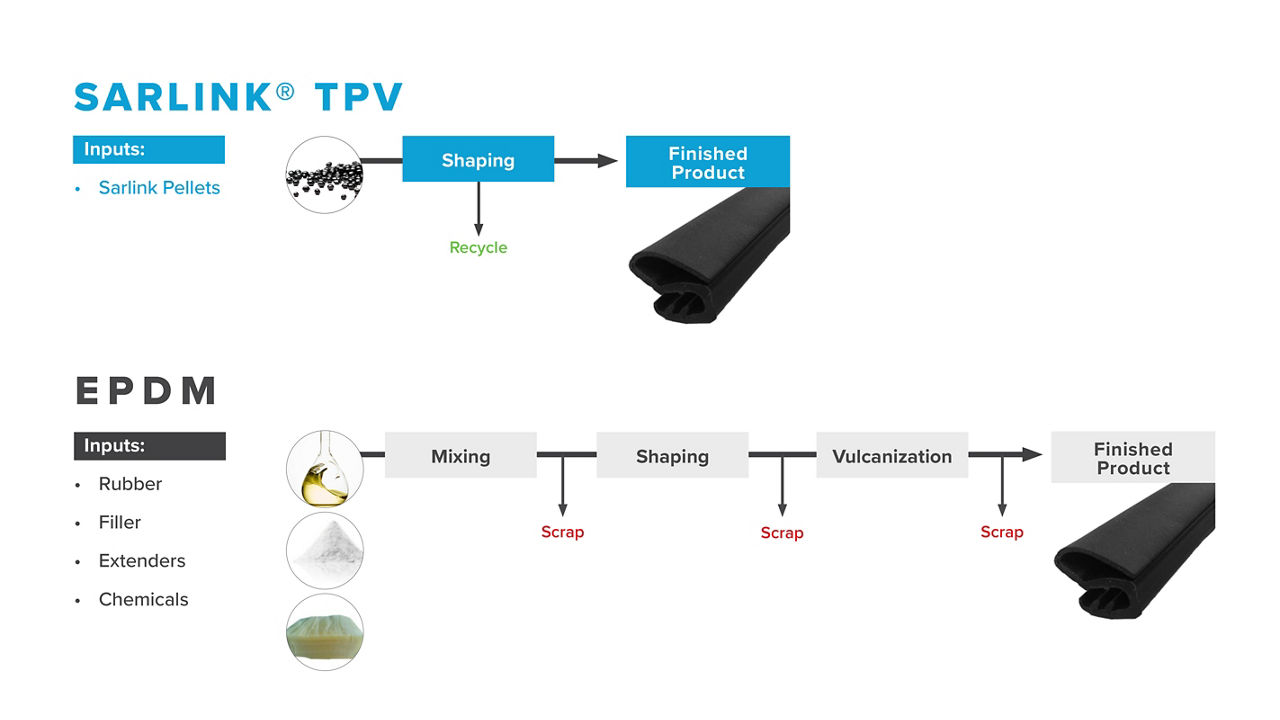 blog_3a_sarlink_tpv_vs_epdm2