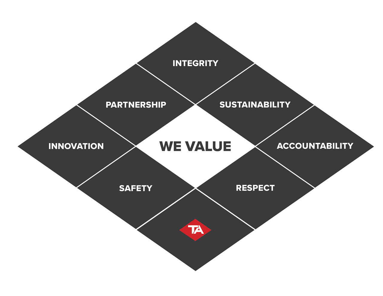 Values graphic