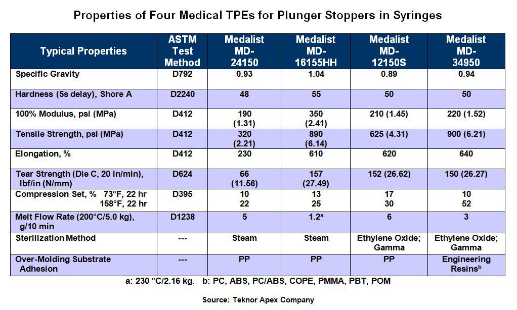 tpe syringe toppers