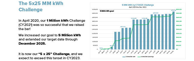 Das 5x25 MM kWh Herausforderungsdiagramm